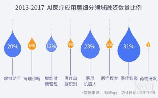 智能医疗行业，“爆款单品”的概念已经行不通了