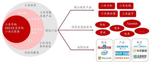 智能家居行业拐点已来，小米之后谁领潮流 ？