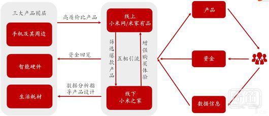 智能家居行业拐点已来，小米之后谁领潮流 ？