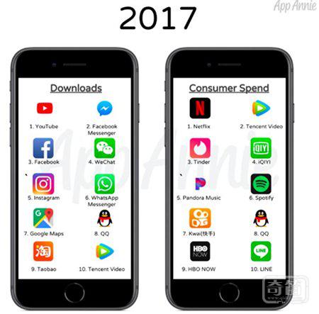 这些是 App Store 10年来最受欢迎的应用，看看你用过多少个？