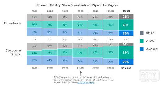 这些是 App Store 10年来最受欢迎的应用，看看你用过多少个？