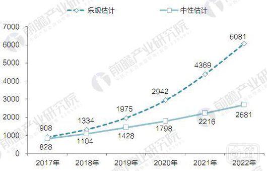 对于刚起步的中国智能音箱，内容与生态才是竞争关键