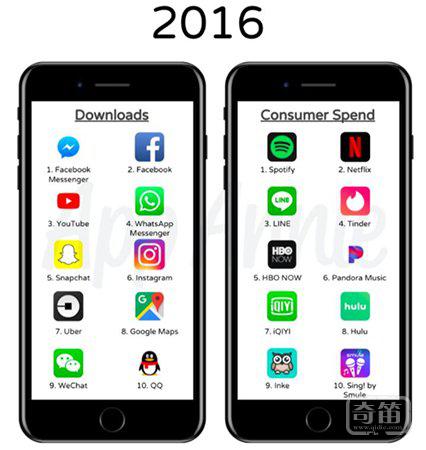 这些是 App Store 10年来最受欢迎的应用，看看你用过多少个？