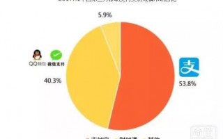 NNFC技术广泛应用，或可成新零售的另一出路