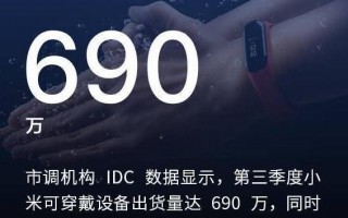 IDC：690 万单季出货量，小米反超苹果登顶可穿戴设备市场